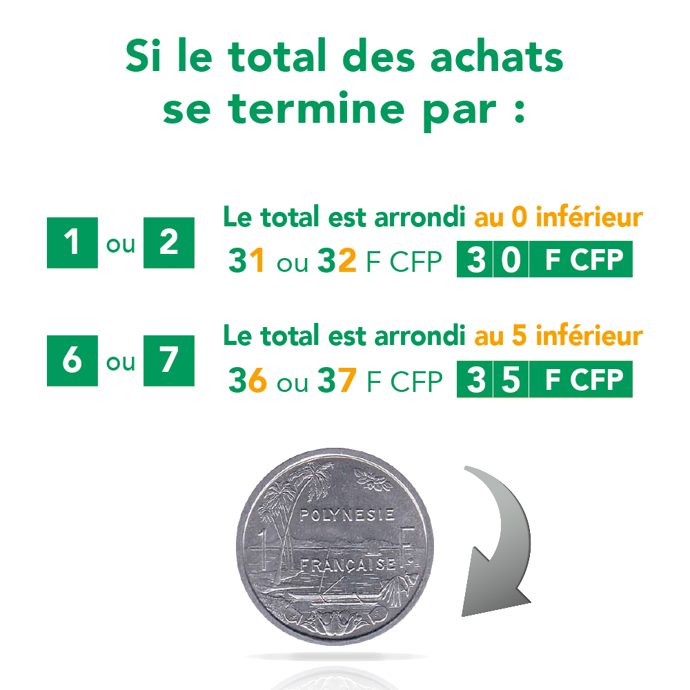 "regle_arrondi_1267"