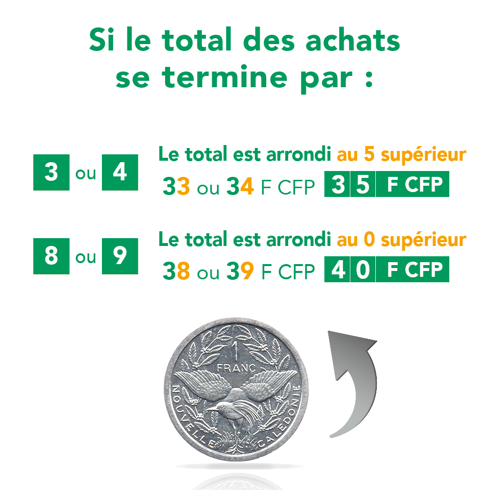 "regle_arrondi_3489"